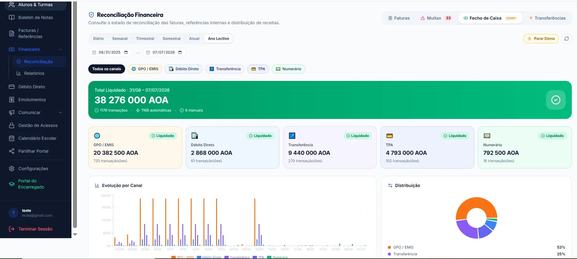 Backoffice PropinaPlus — relatório de reconciliação financeira